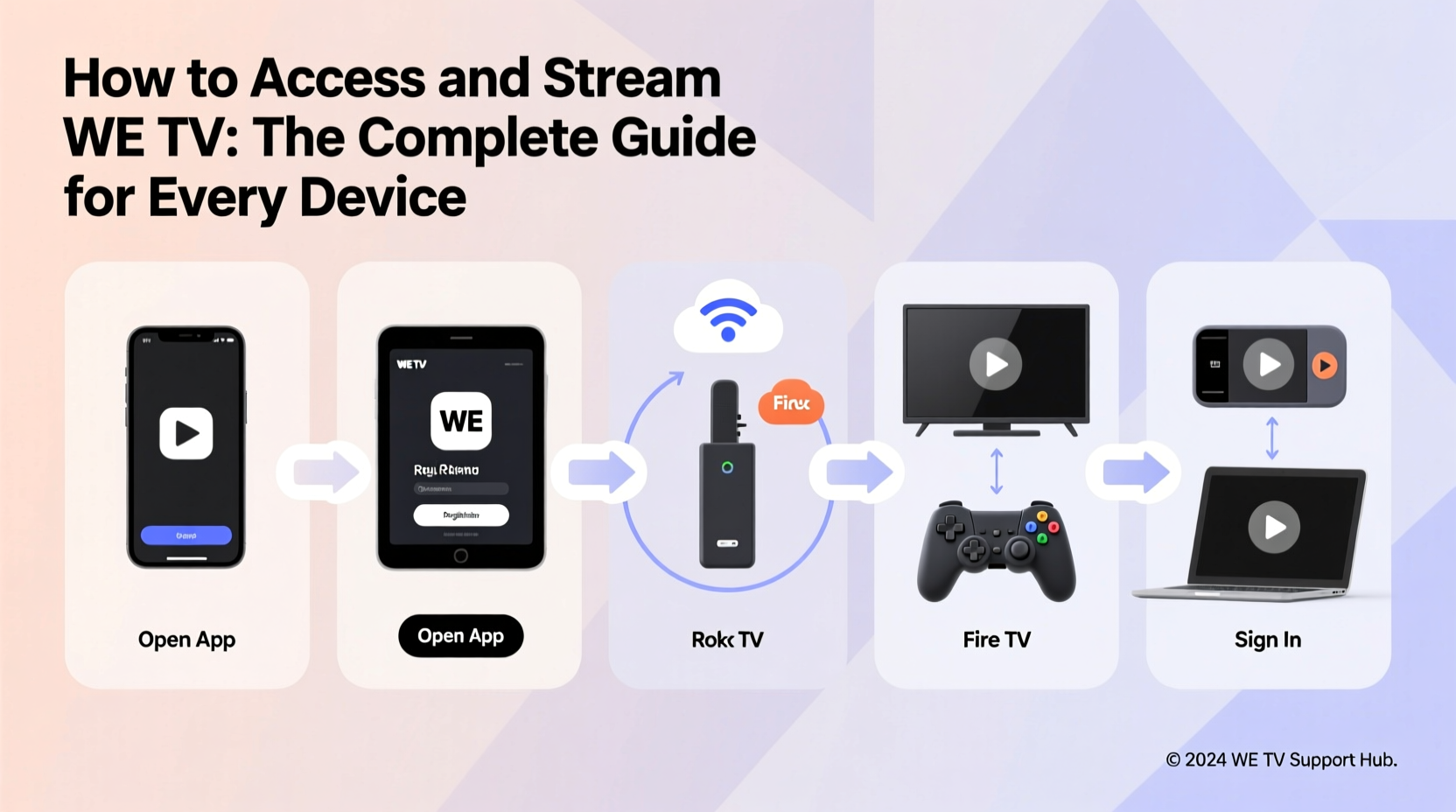 how to access and stream we tv a complete guide for every device