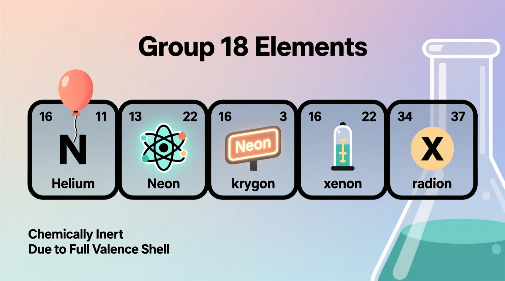 why are they called noble gases origin properties