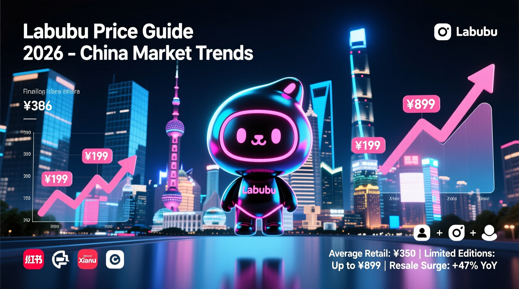 how much do labubu cost in china
