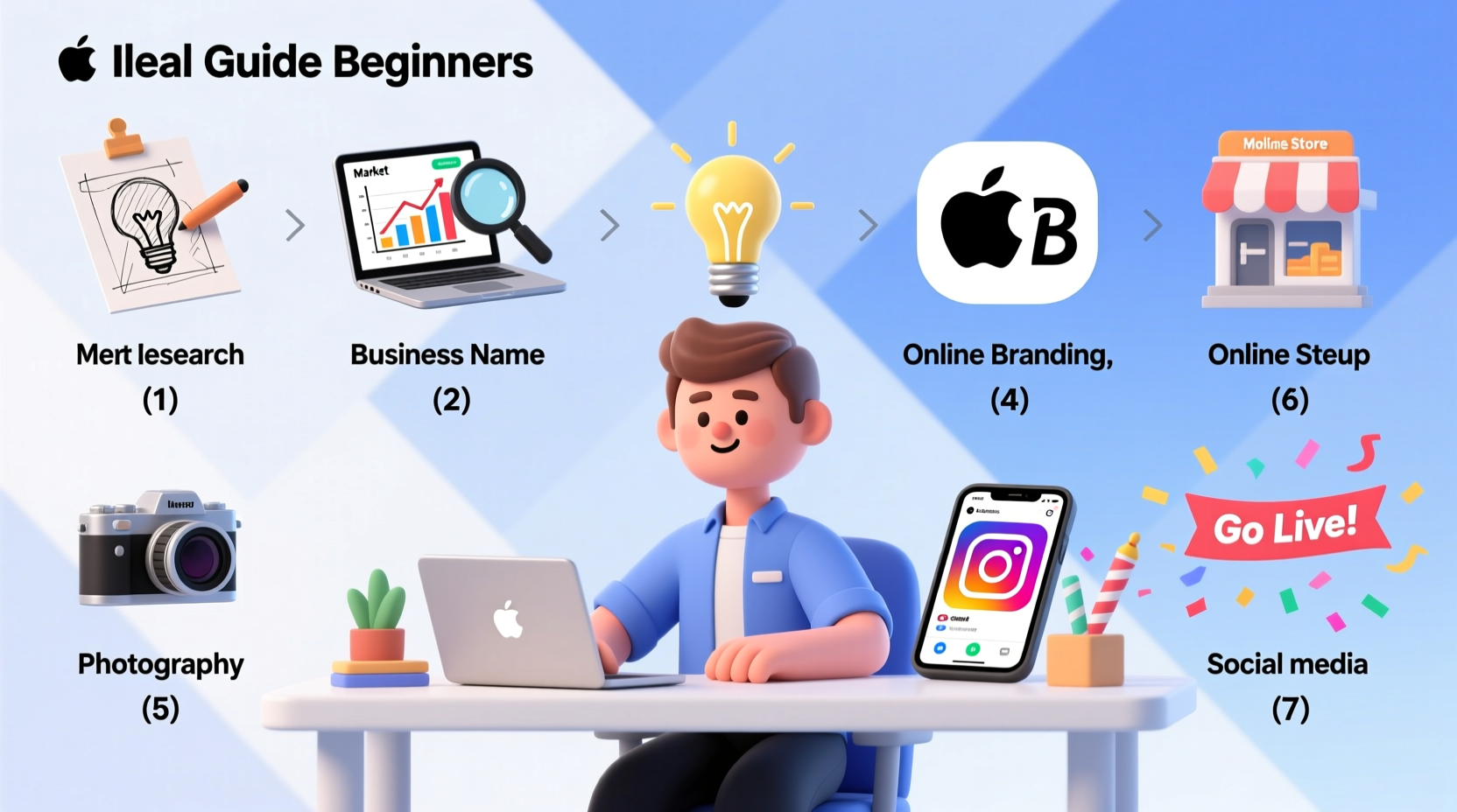 how to start a small online business a step by step guide for beginners