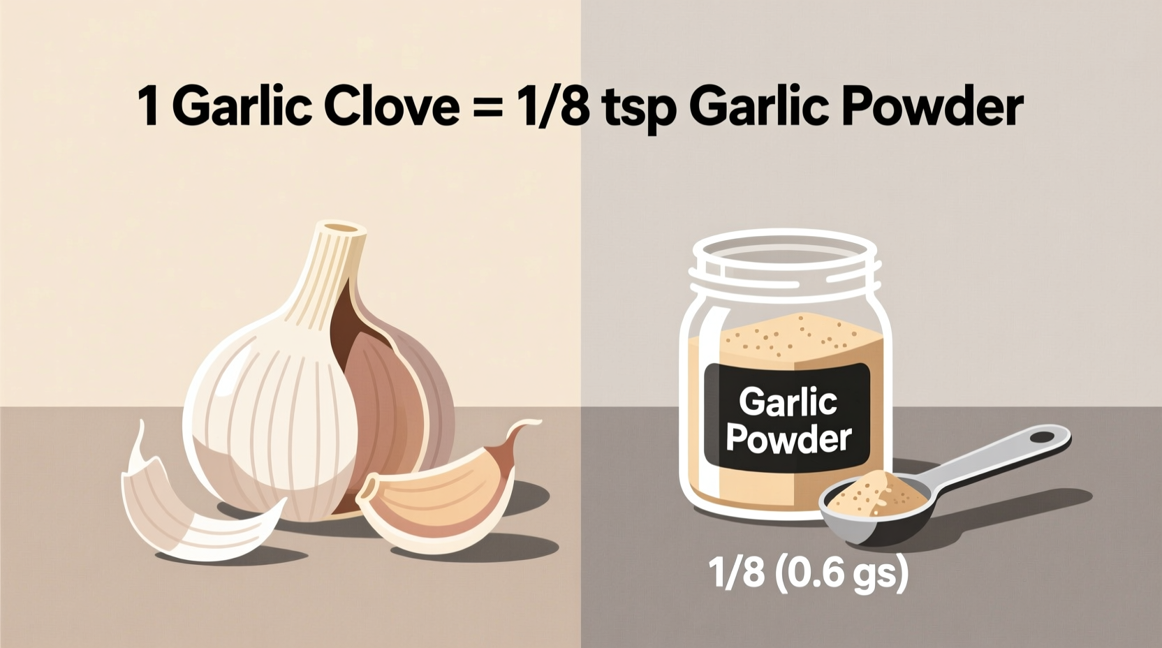 1 Garlic Clove Equals How Much Garlic Powder? Exact Conversion