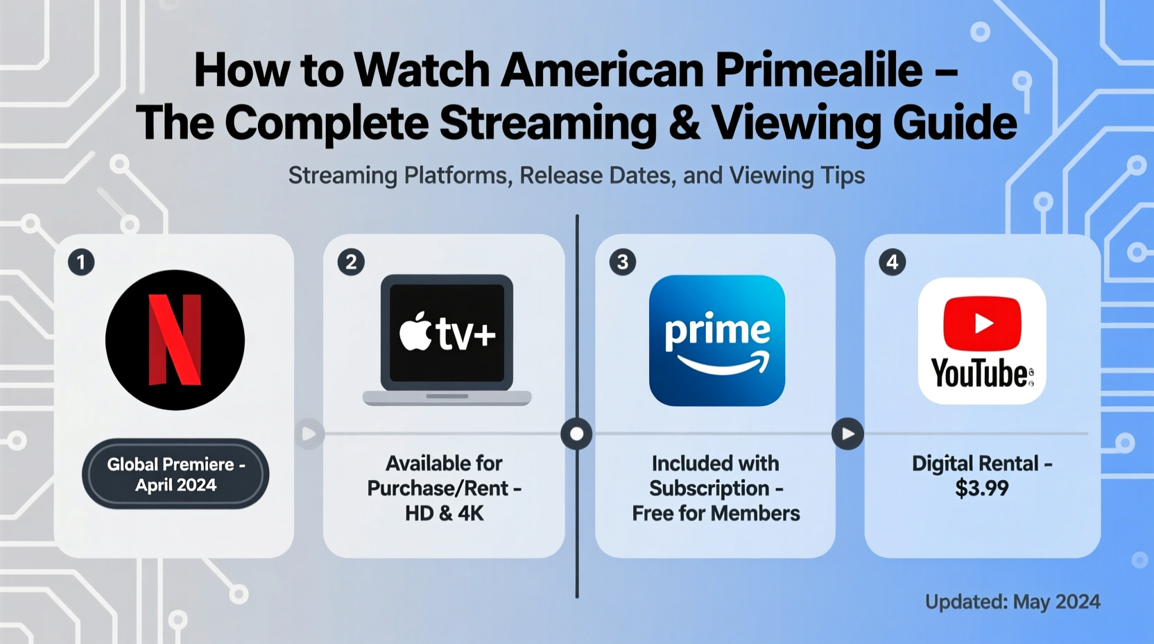 how to watch american primeval a complete guide to streaming and viewing options
