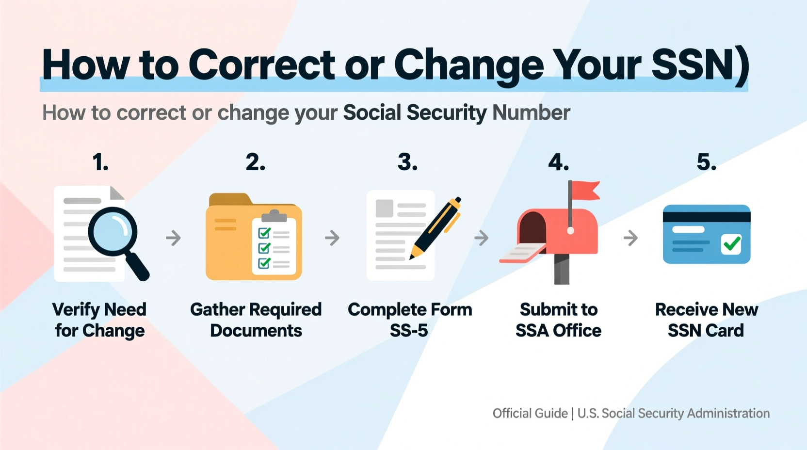 how to correct or change your social security number a step by step guide