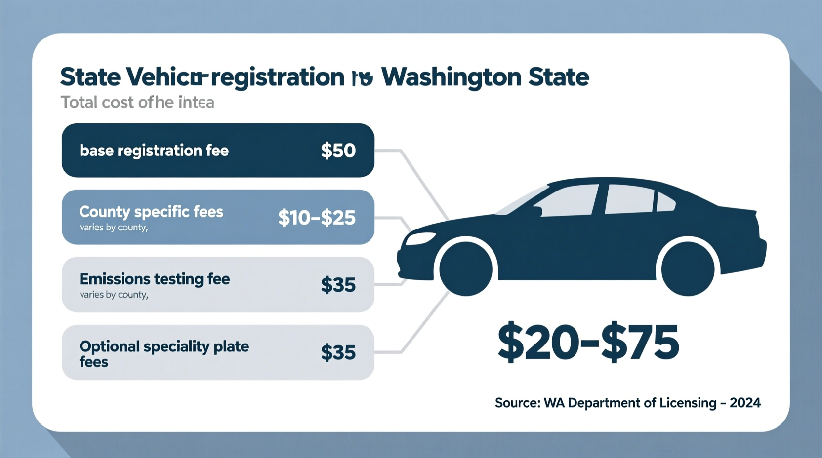 how much is car registration in washington state