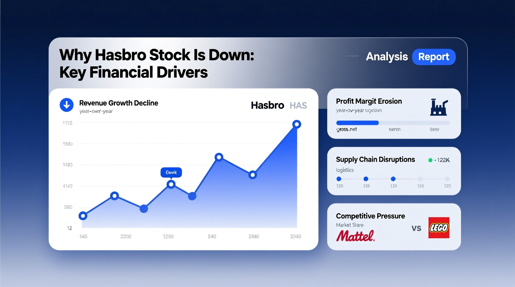 why is hasbro stock down key factors financials explained