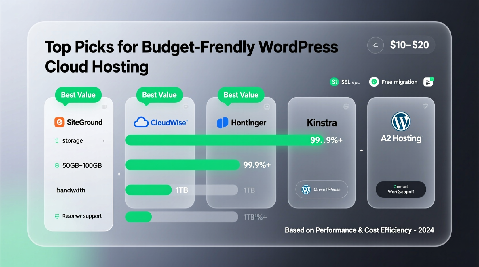 affordable options for the best wordpress cloud hosting in your budget