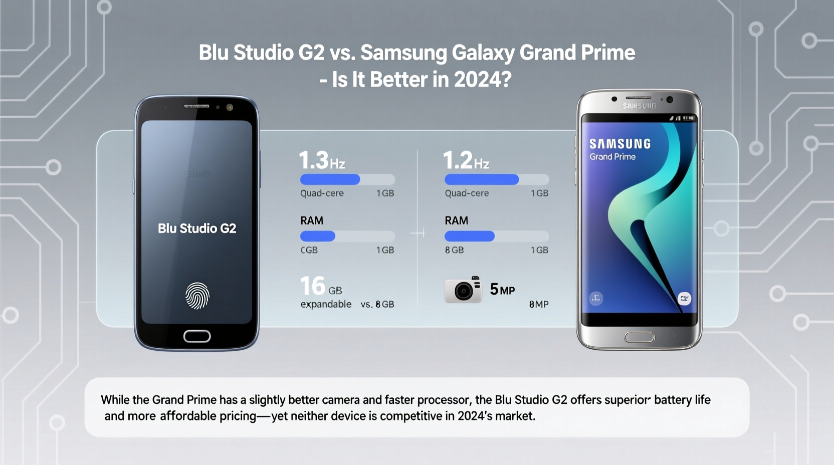 is the blu studio g2 actually better than the samsung galaxy grand prime and does it even matter in 2024