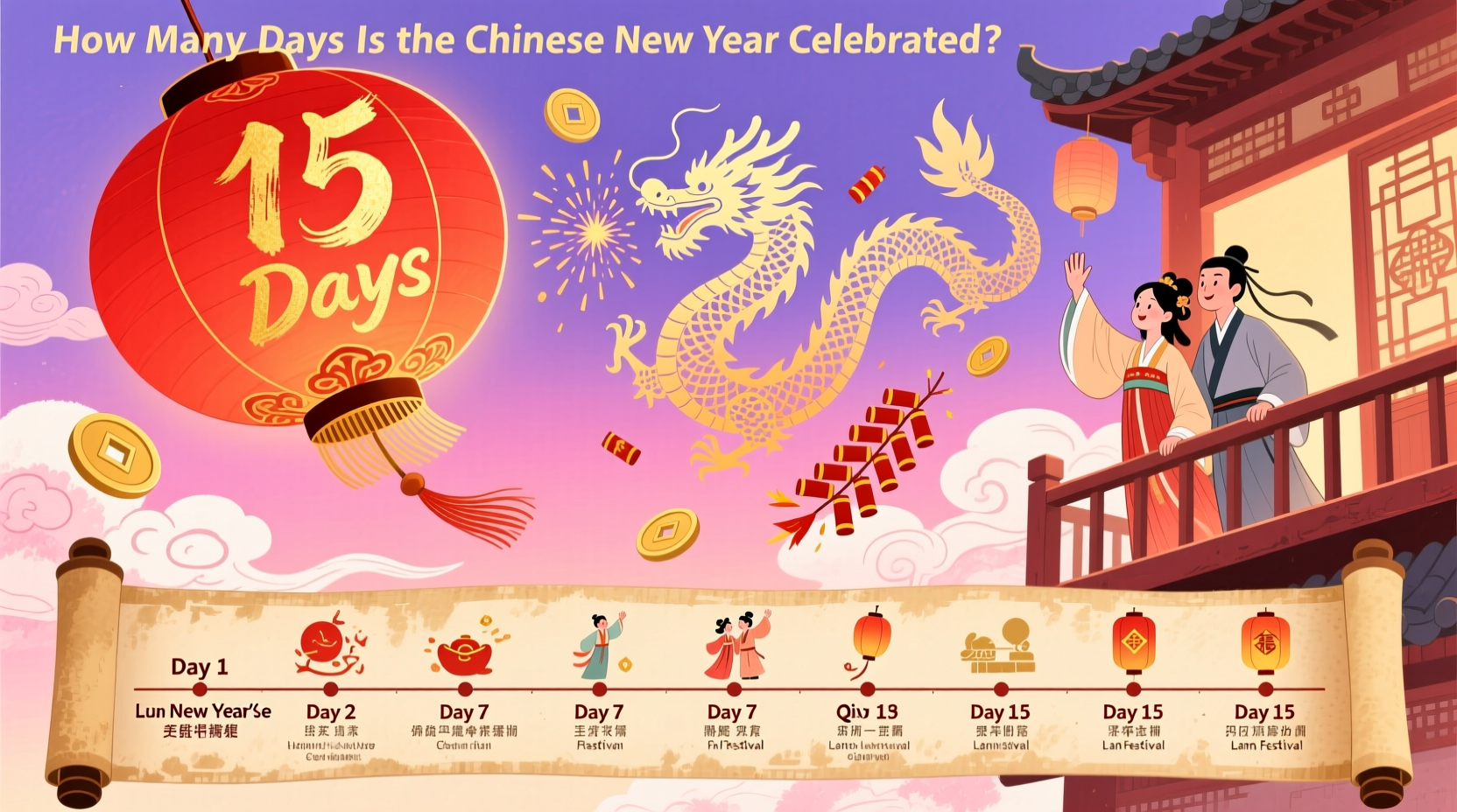 how many days is the chinese new year