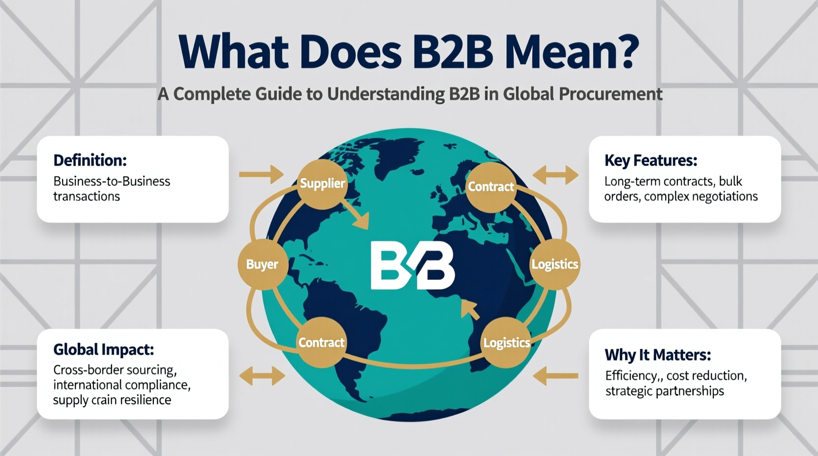 what does mean b2b