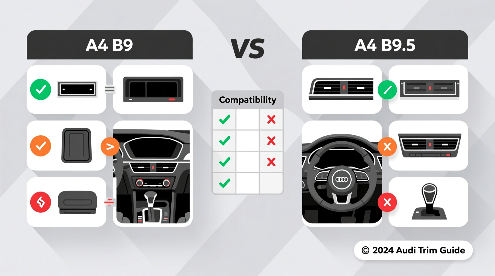 a4 b9 vs b9 5 trim kits
