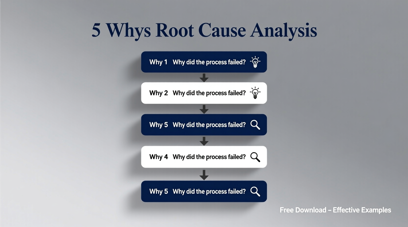 5 whys template ppt free downloads effective examples
