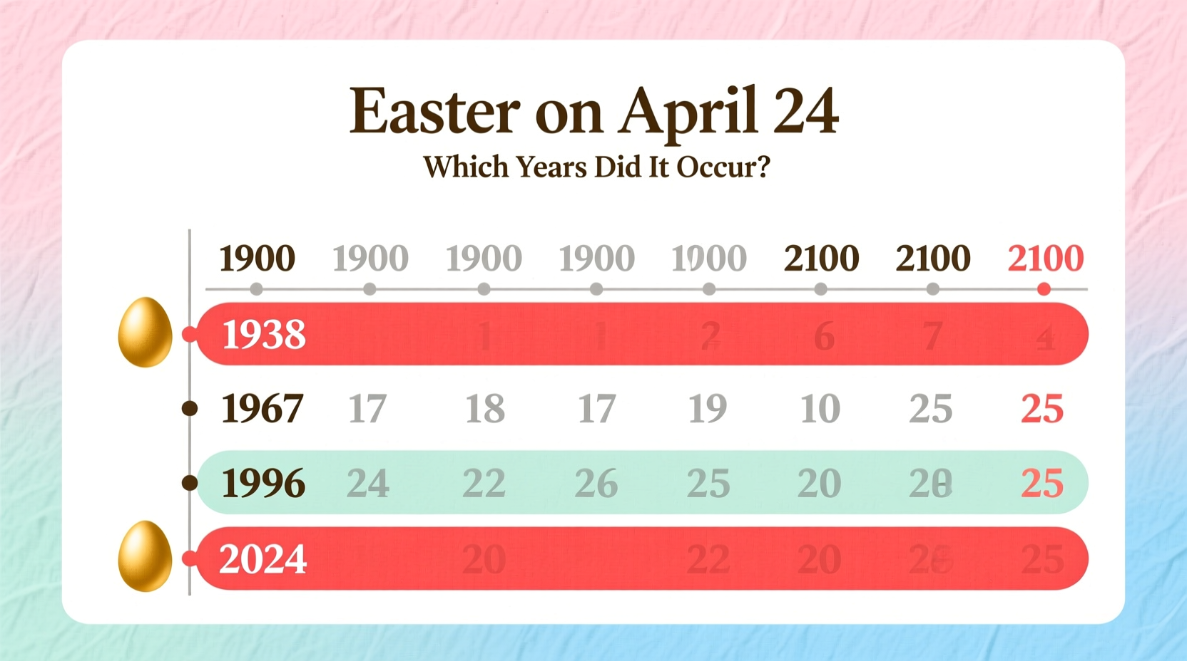 what year was easter on april 24