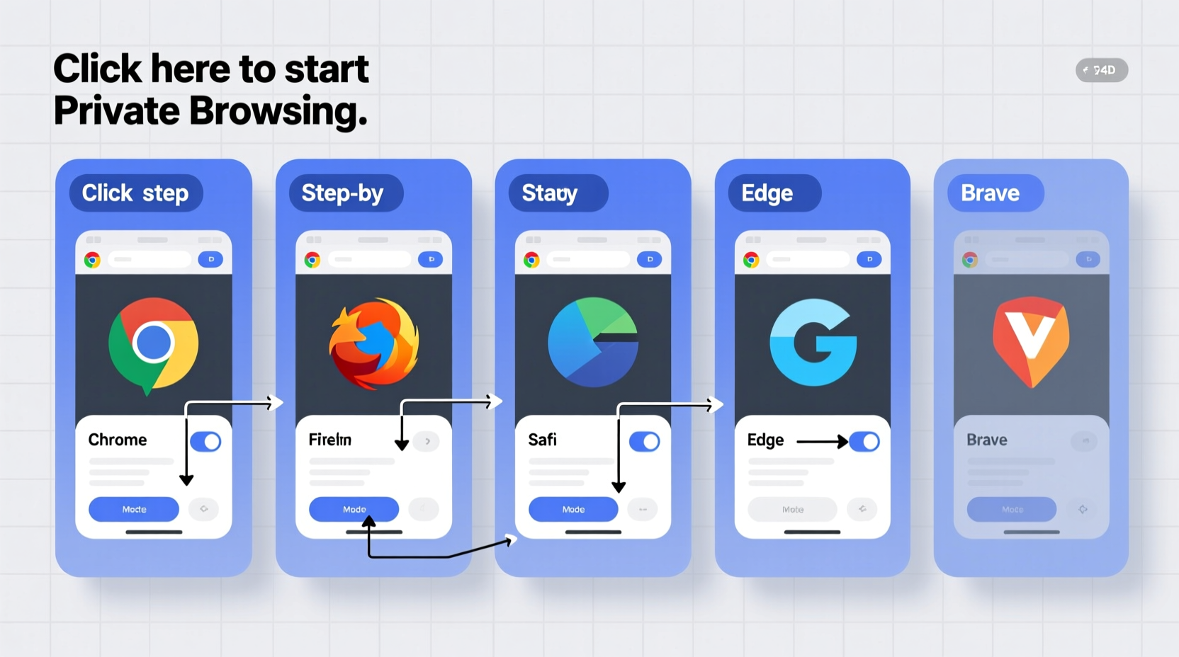 a complete guide to opening and using private browsing modes across all major browsers