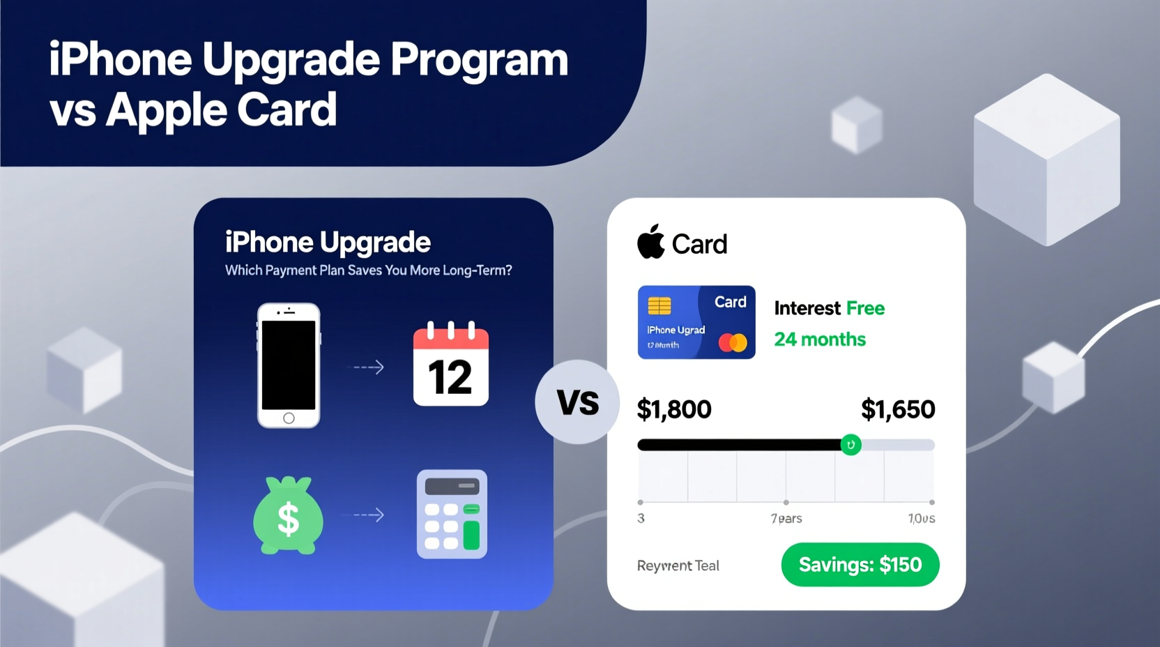 iphone upgrade program vs apple card which payment plan saves you more in the long run