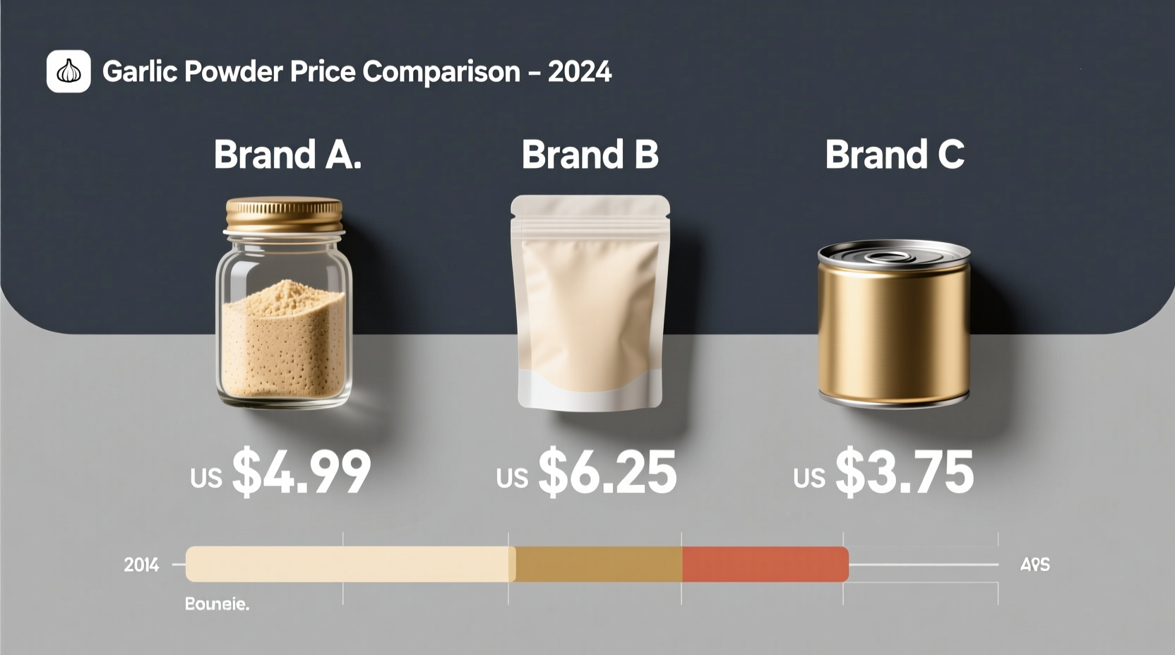 Garlic Powder Price Guide: Current Rates & Value Tips (2024)