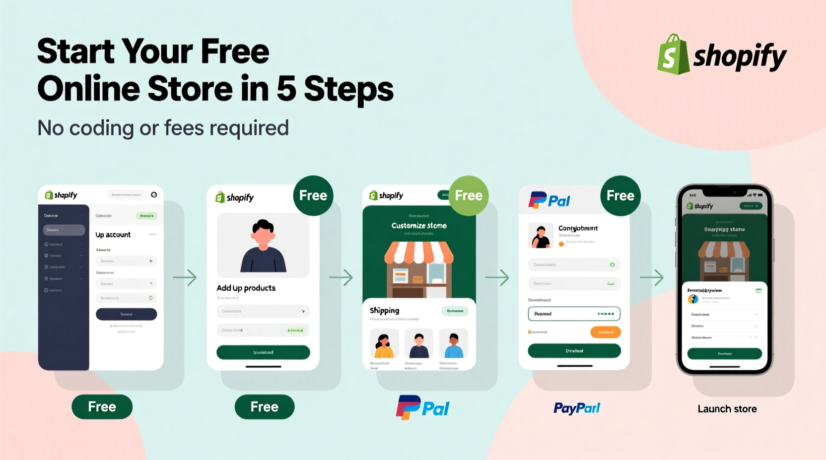 how to create a completely free online shop step by step guide for beginners