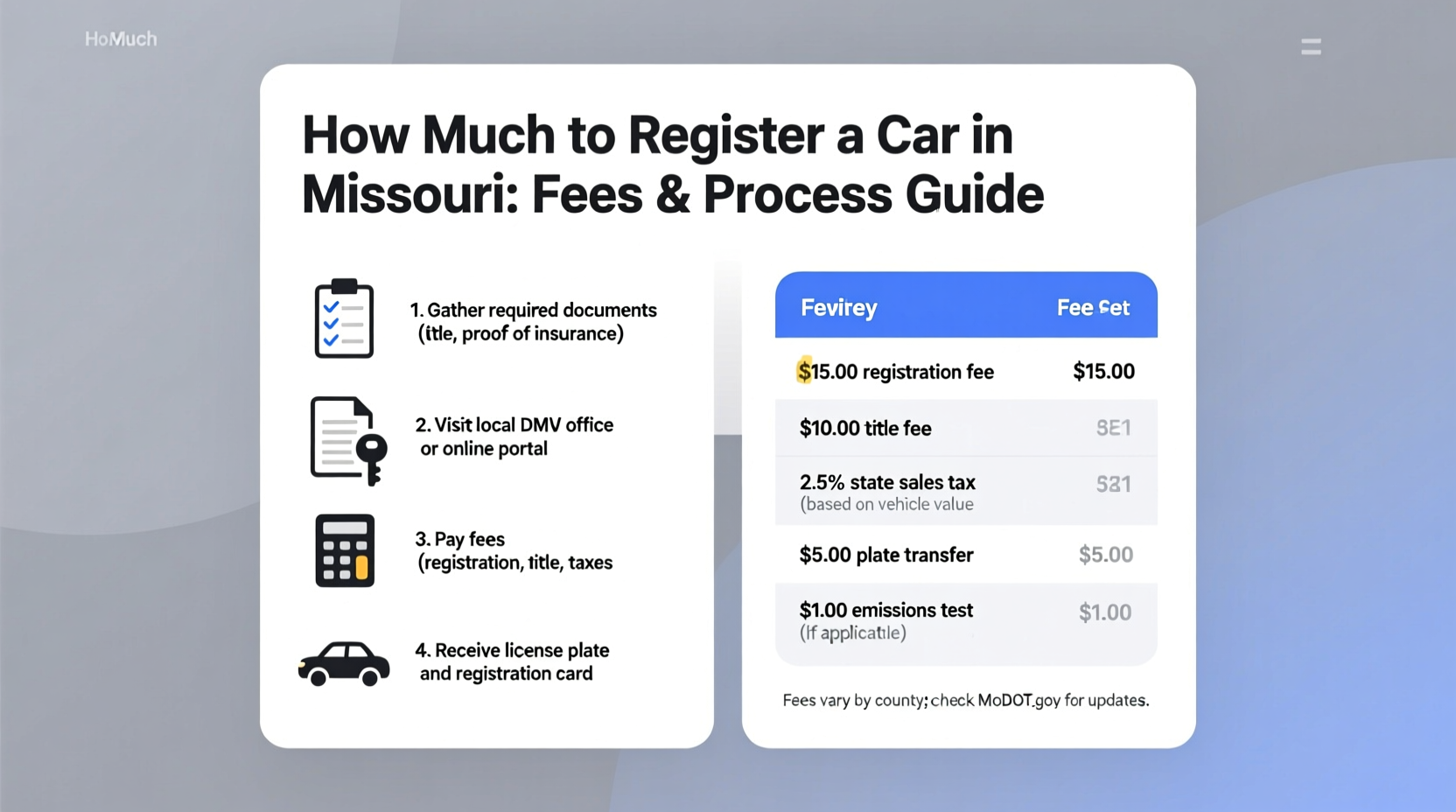 how much to register a car in missouri