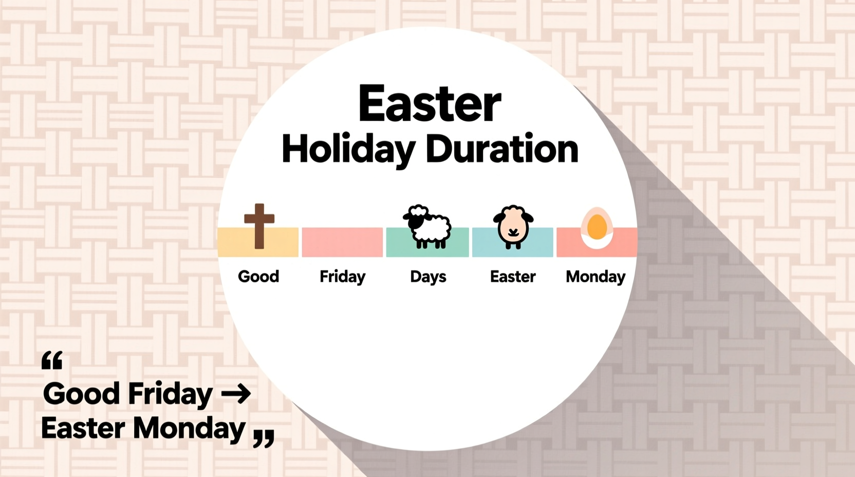 how long does easter holidays go for