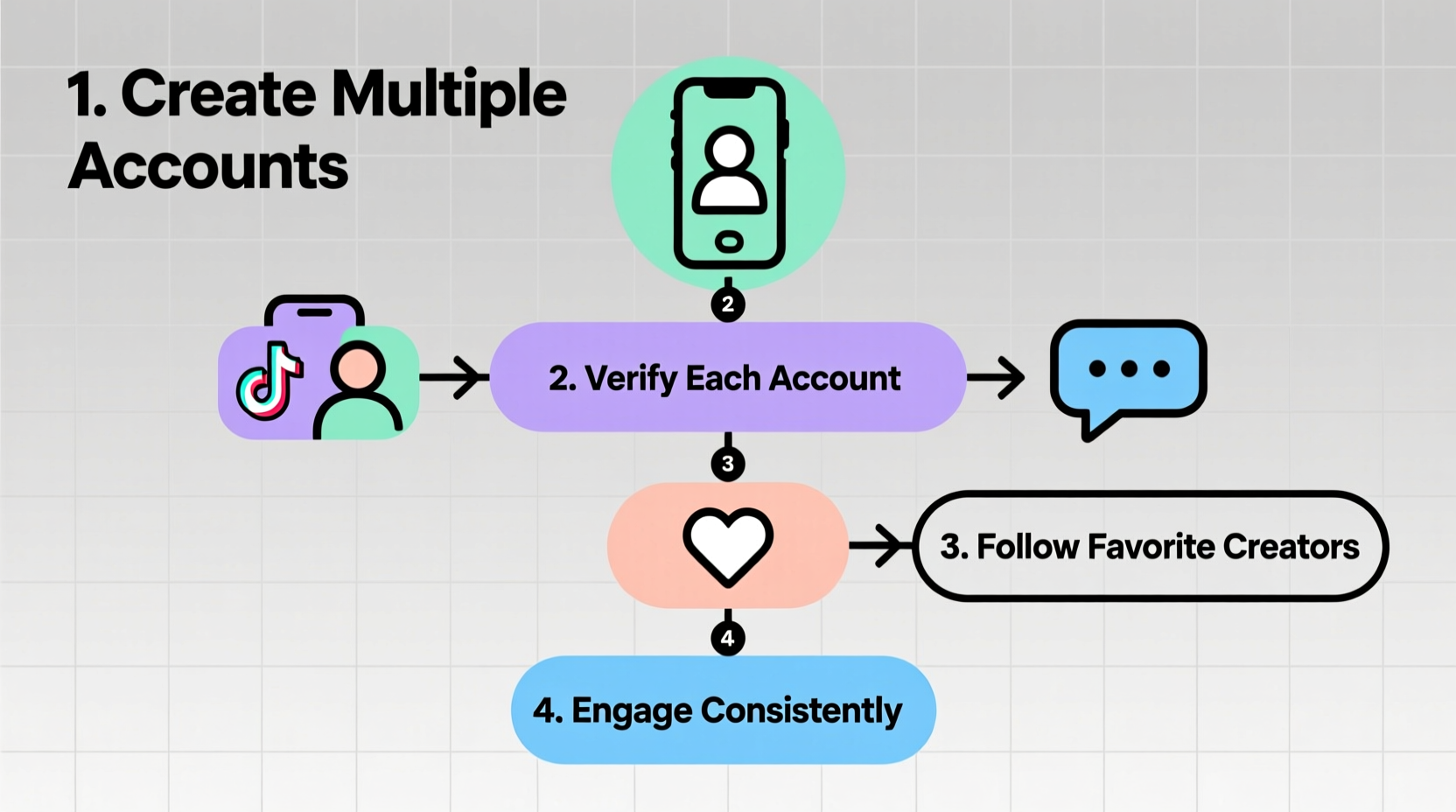how to set up multiple tiktok accounts to follow and engage with your favorite creators