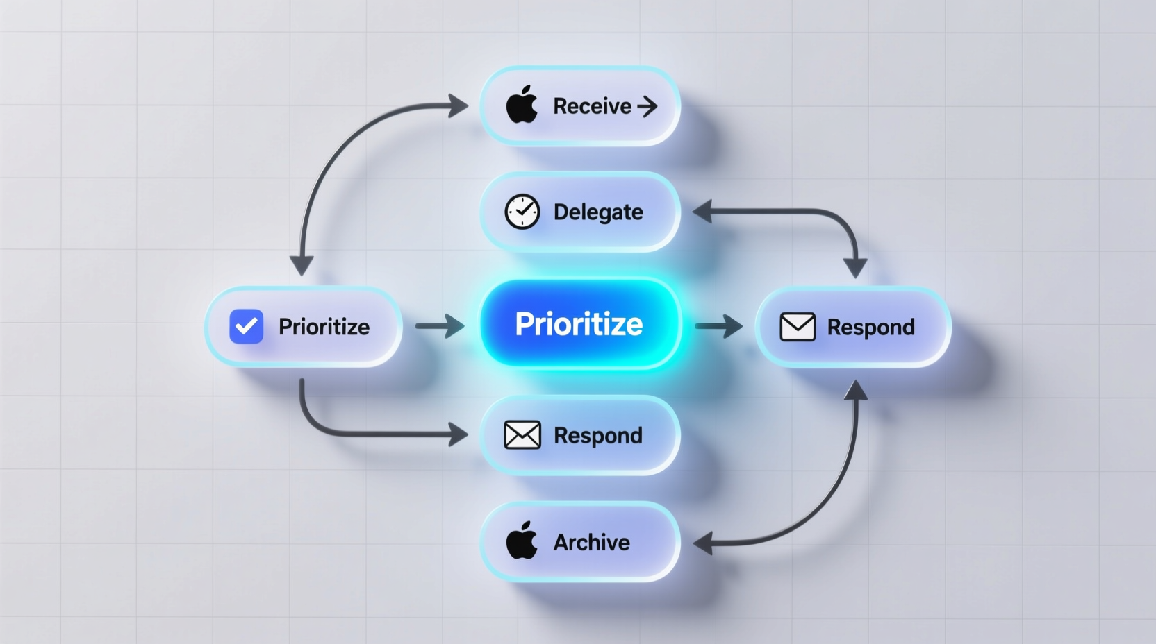 The Focused Email Flowchart Helps You Power Through Your Inbox