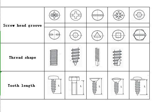 Wholesale Galvanised Phillips Hexagon Head Tek Wood Metal Stainless Steel 304 Flat Head Machine Screw