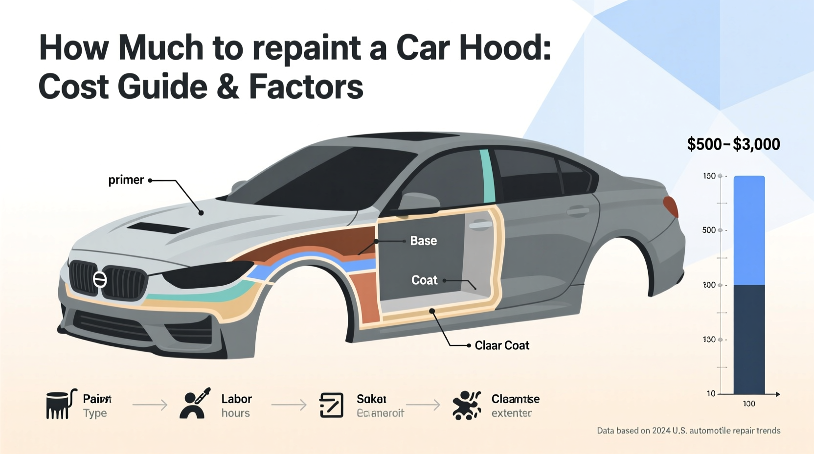 how much to repaint hood of car