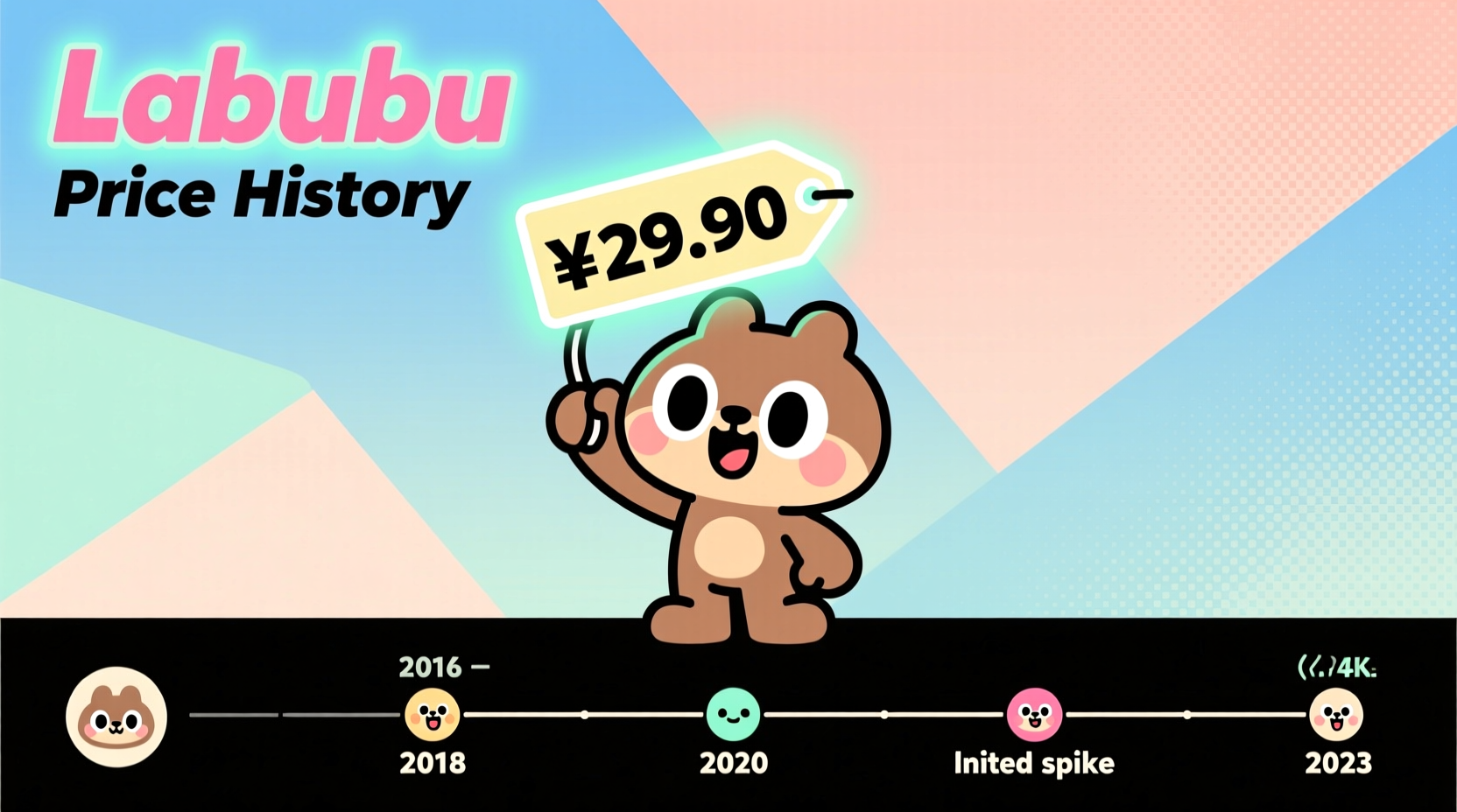 what was the original price of labubu