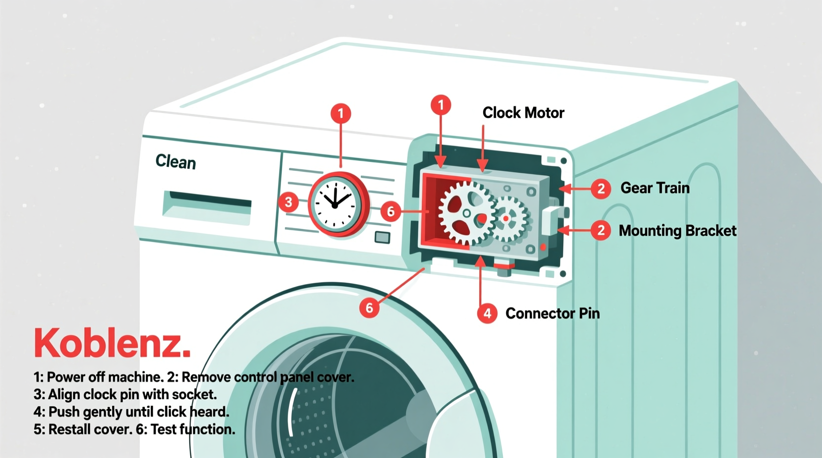 step by step guide to connecting the clock on your koblenz washing machine easily