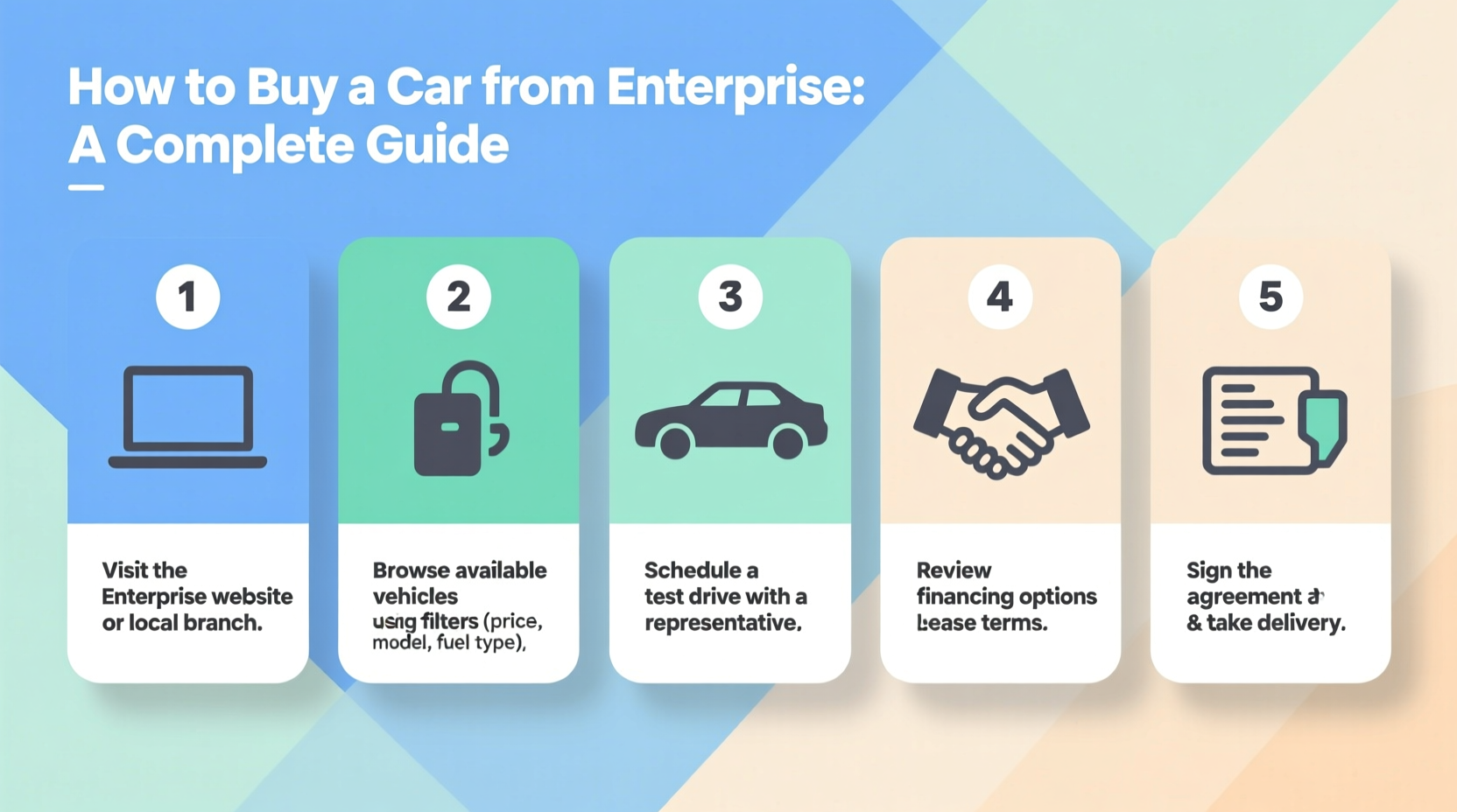 how to buy a car from enterprise
