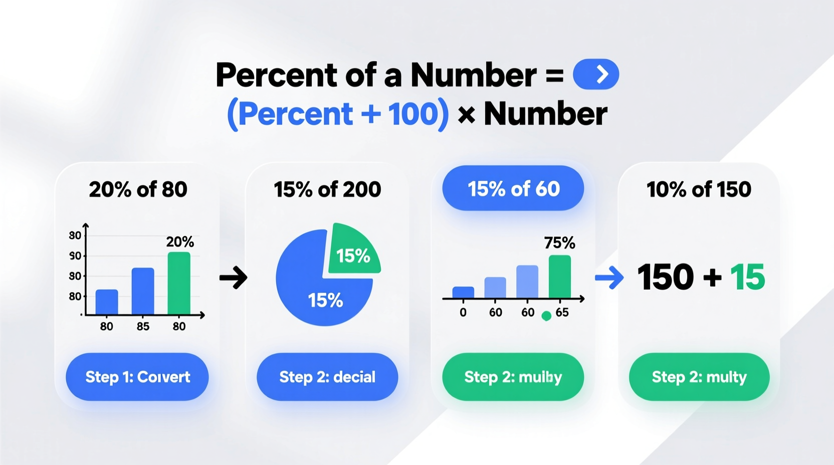 mastering how to solve the percent of a number a step by step guide with practical examples