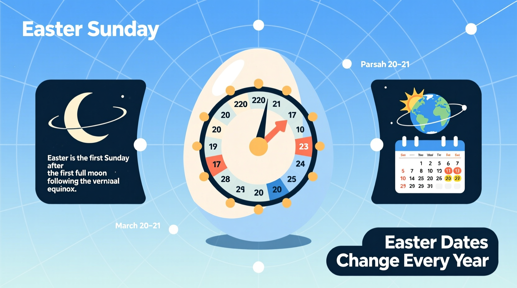 why is easter different dates every year