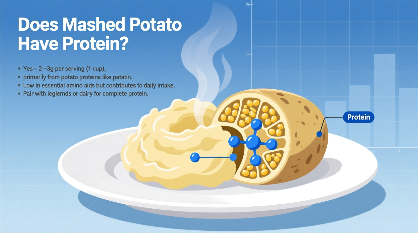 Mashed Potatoes Protein Content: Facts & Boosting Tips