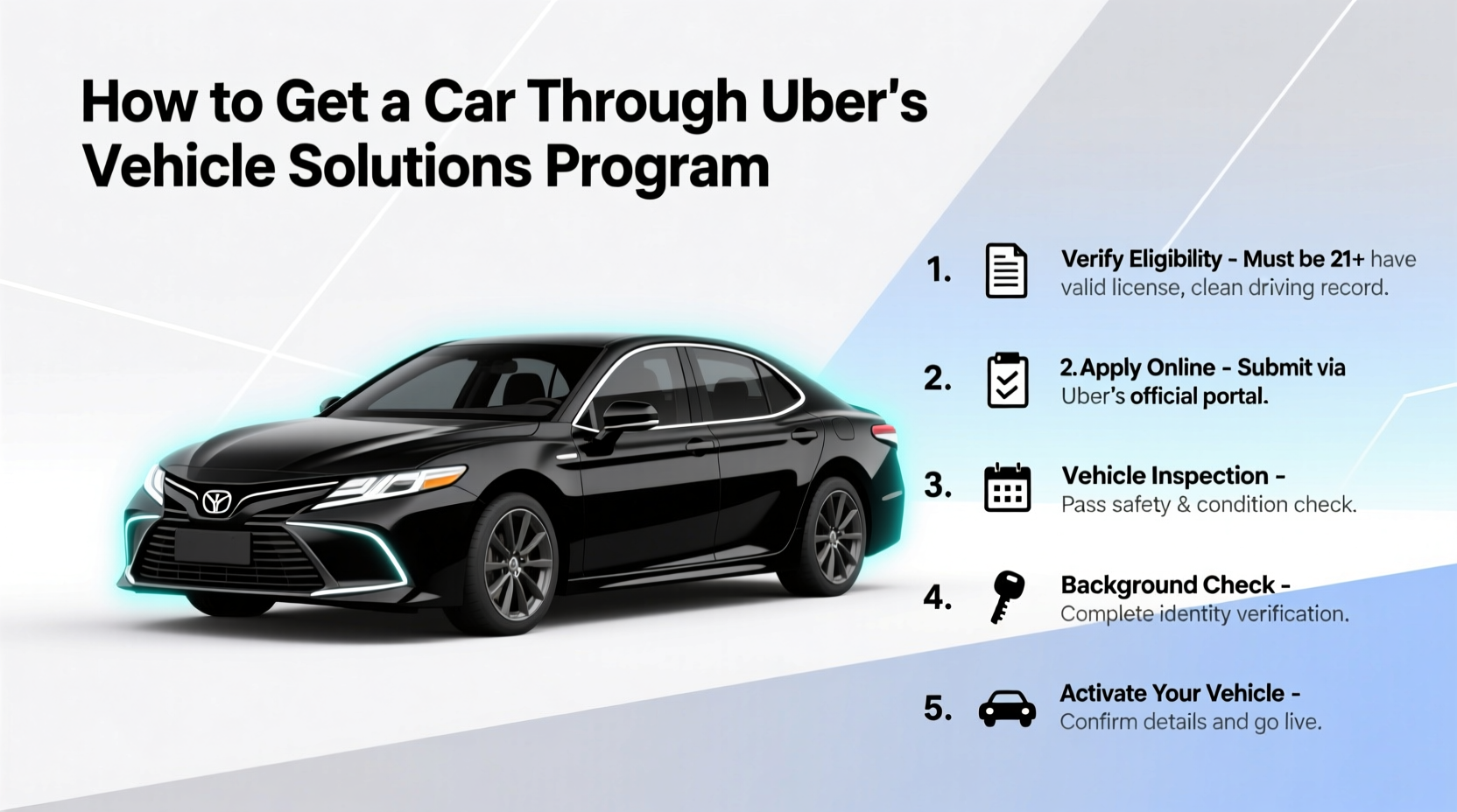 how can i get a car through uber