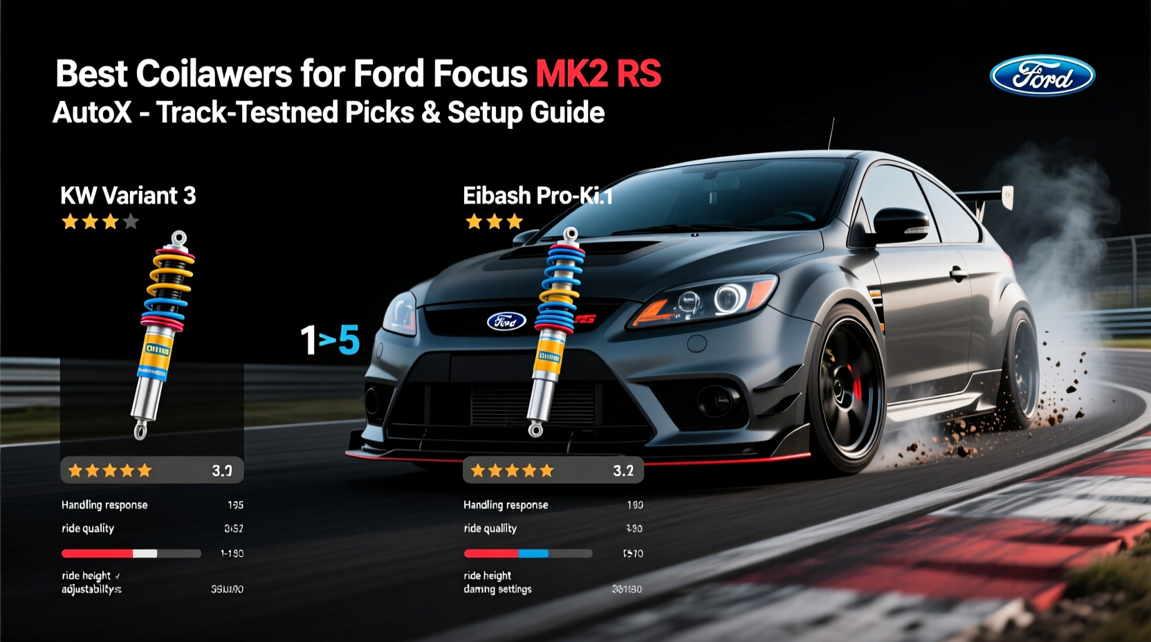 focus mk2 rs coilovers autox
