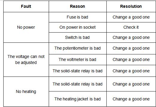 Huazhng Điện HZ-434 Dean Stark Phòng Thí Nghiệm Biến Áp Dầu Nước Nội Dung Tester Astm D95 Thiết Bị Chưng Cất