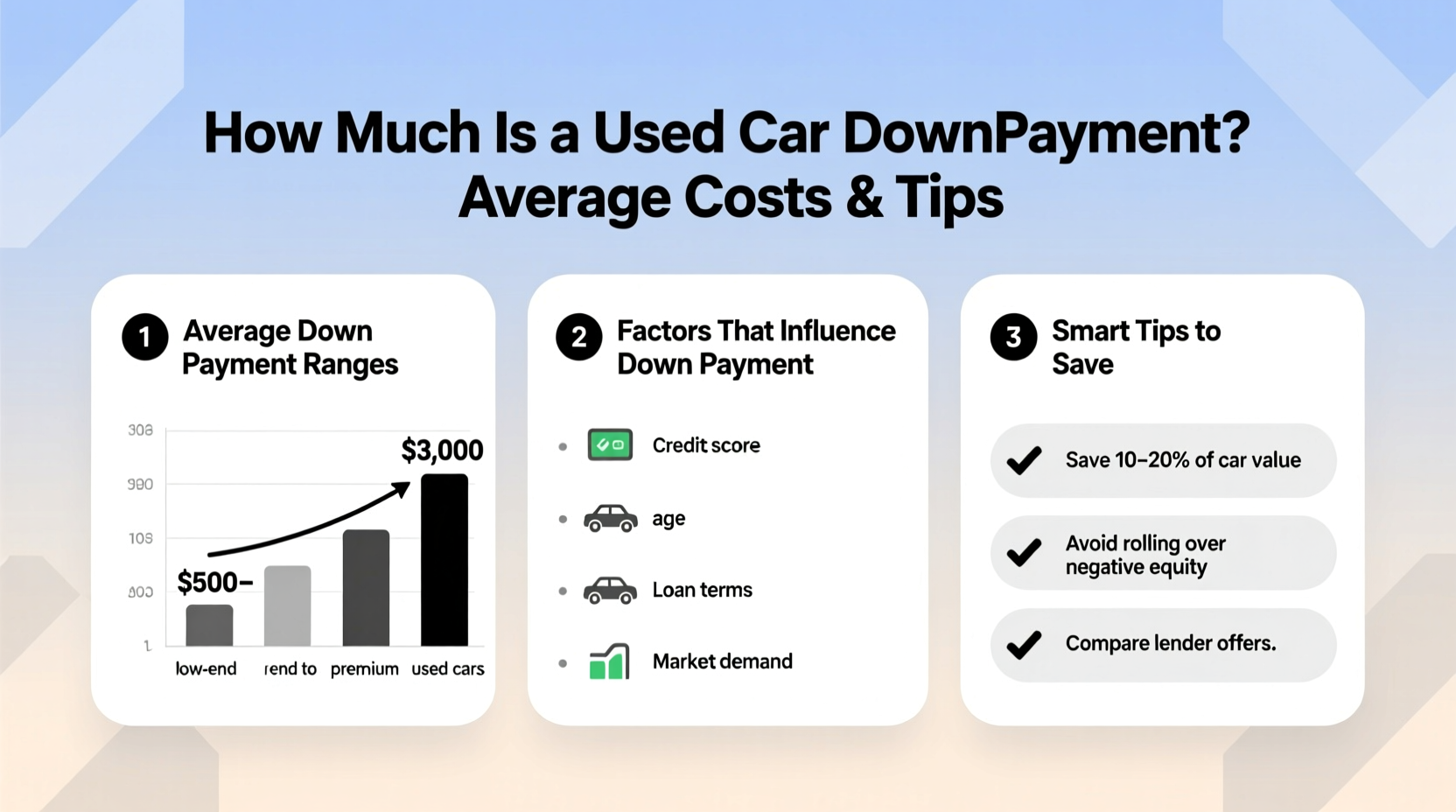 how much is a used car down payment