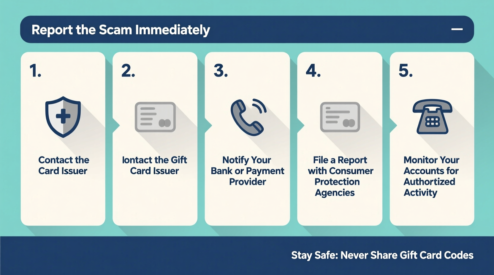 effective steps to recover your money after a gift card scam what you need to know