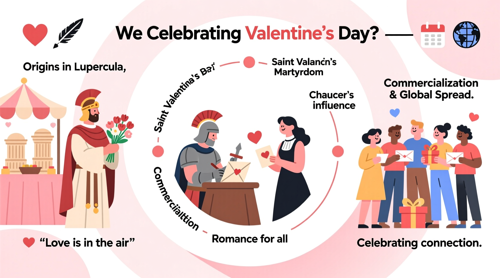 why are celebrating valentines day
