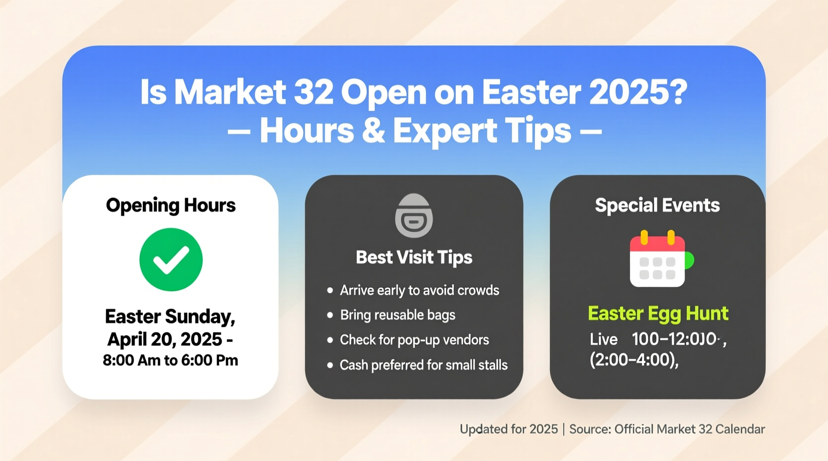 is market 32 open on easter