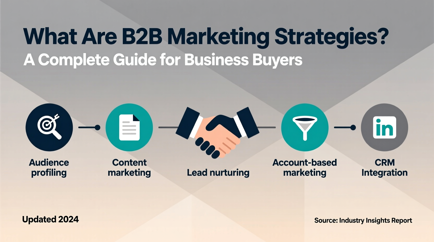 What Are B2B Marketing Strategies? A Complete Guide for Business Buyers