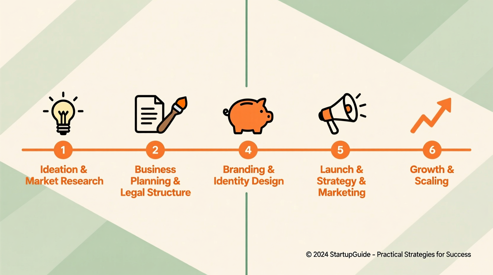 practical strategies for how to set up a small business successfully from scratch