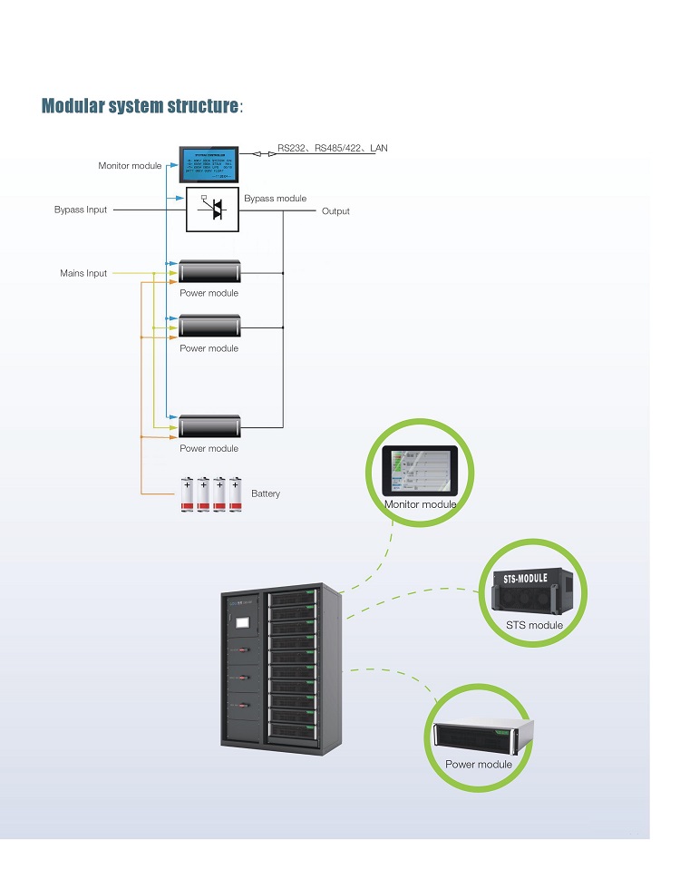 UPS 300kva 500kva online Li-ion UPS uninterruptible power supply with module 50kva TUV CE certificate