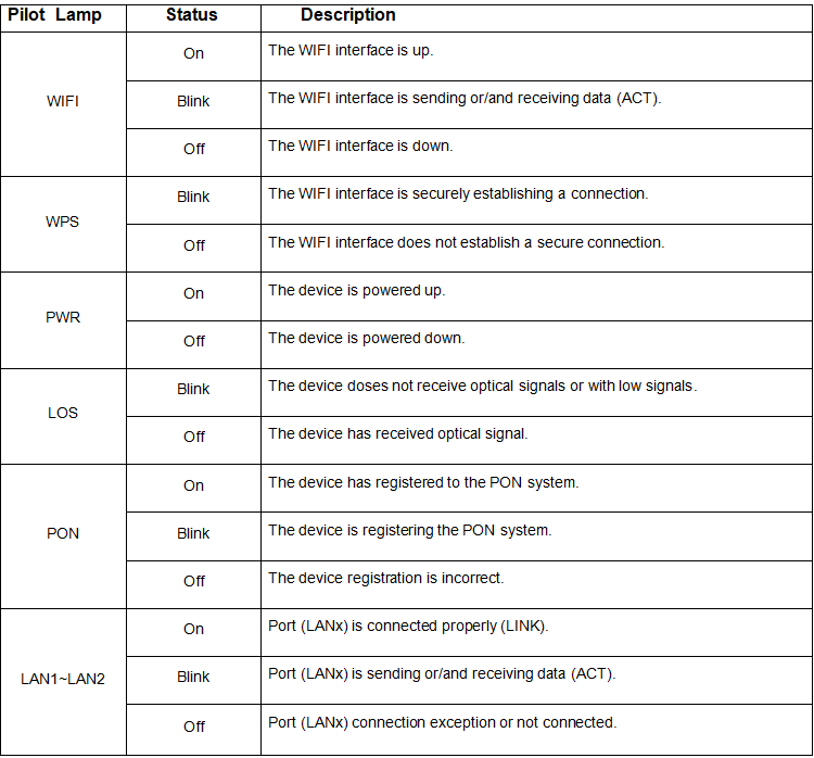 FTTH Modem Fiber Optic Ont Router Pon Onu 1GE 1FE WIFI XPON ONU