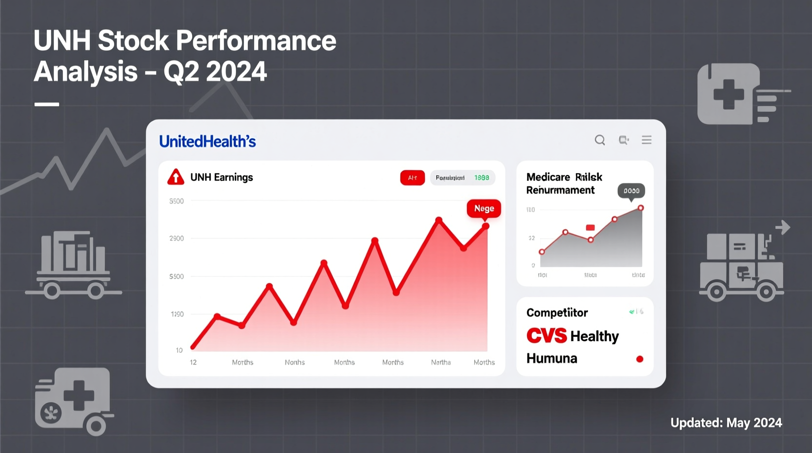 why is unh stock down analyzing unitedhealths performance