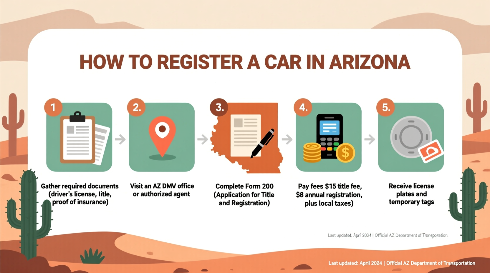 how do i register a car in arizona