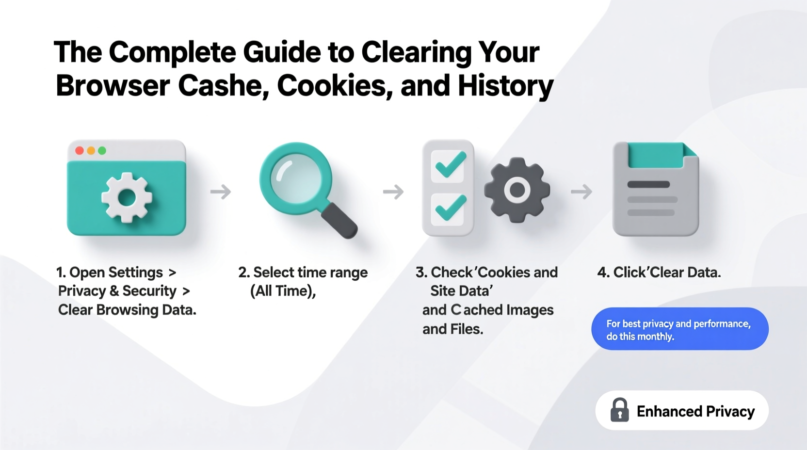 the complete guide to clearing your browser cache cookies and history for better privacy and performance