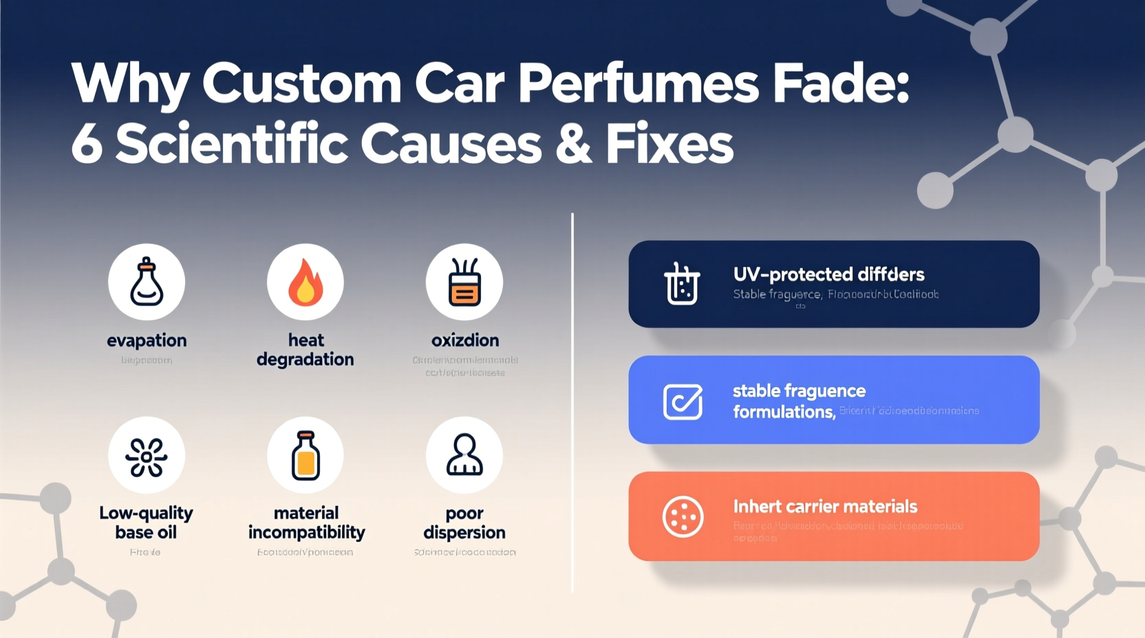Why Custom Car Perfumes Fade: 6 Scientific Causes & Fixes