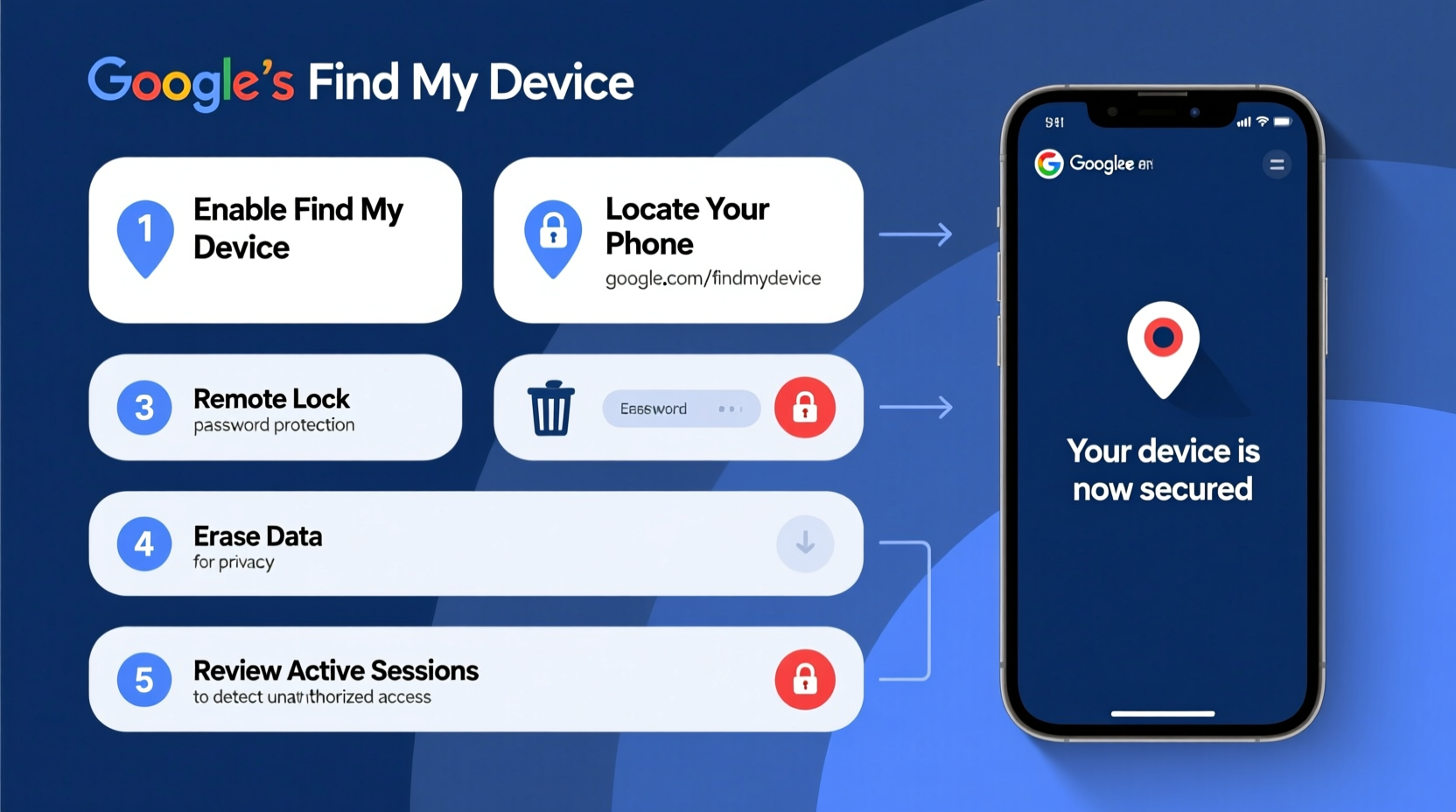 how to use google tools to easily locate a lost cell phone and protect your data
