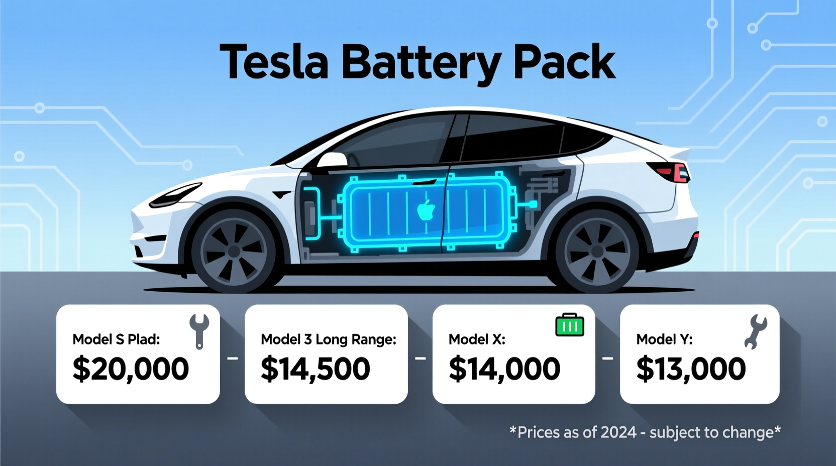 how much is a tesla car battery