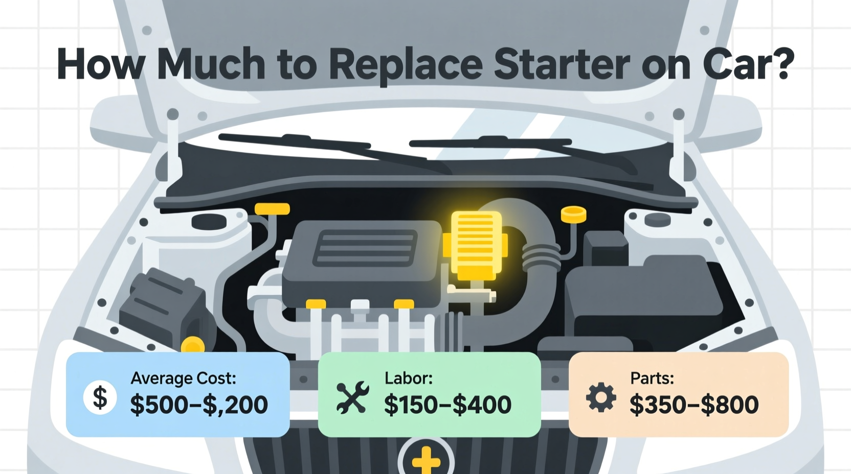 how much to replace starter on car